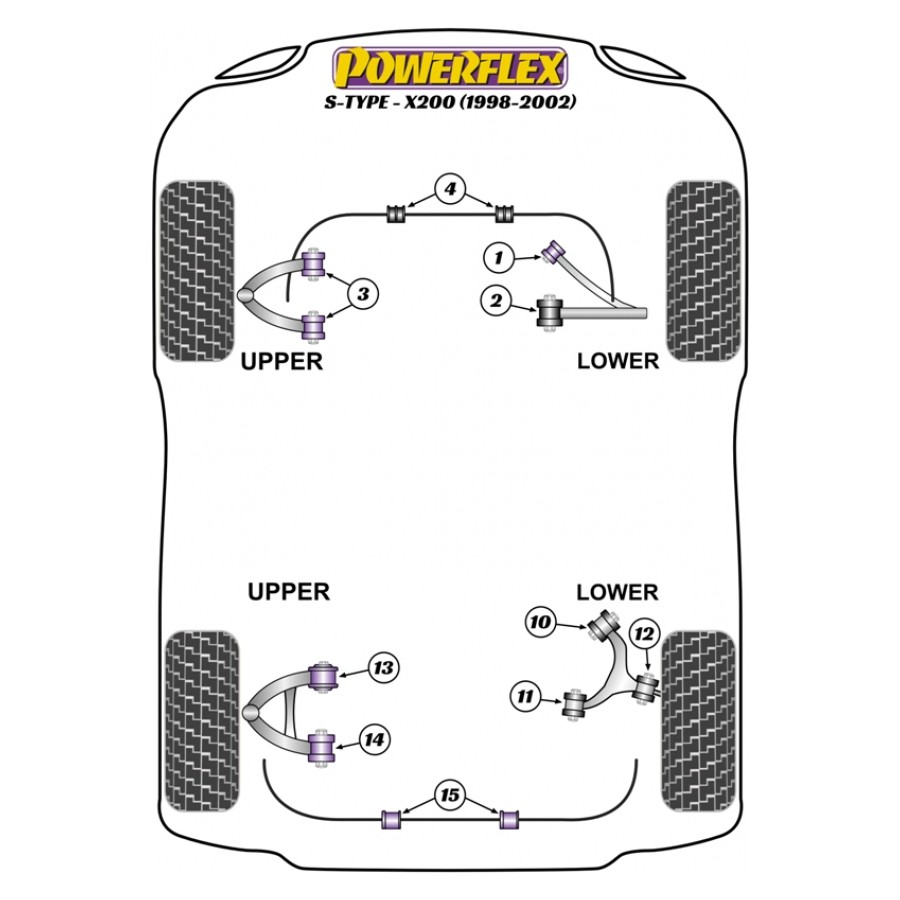 Silent blocs Powerflex Jaguar S Type-X200 (1998-2002) 