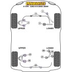 Silent blocs Powerflex Jaguar S Type-X202/4/6 (2002-2009)