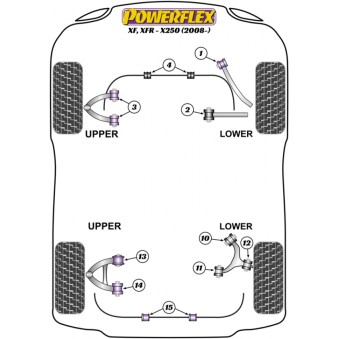 Silent blocs Powerflex Jaguar XF, XFR-X250 (2008-) 