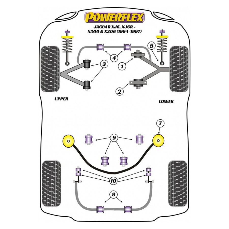 Silent blocs Powerflex Jaguar XJ6, XJ6R-X300 et X306 (1994-1997) 