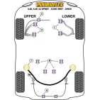 Silent blocs Powerflex Jaguar XJ8, XJR, XJ Sport-X308 (1997-2003)