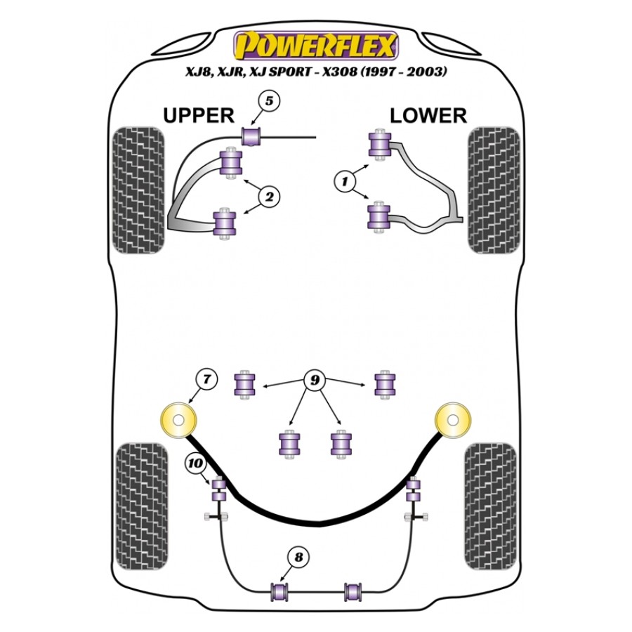 Silent blocs Powerflex Jaguar XJ8, XJR, XJ Sport-X308 (1997-2003) 