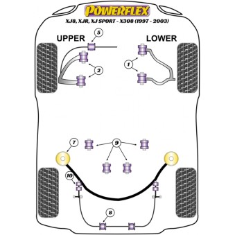 Silent blocs Powerflex Jaguar XJ8, XJR, XJ Sport-X308 (1997-2003) 