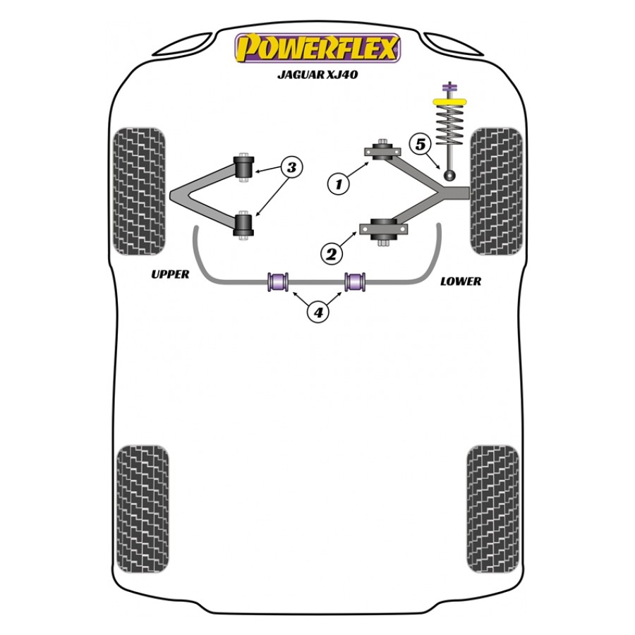 Silent blocs Powerflex Jaguar XJ40 (1986-1994) 