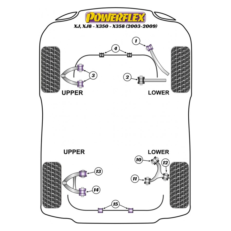 Silent blocs Powerflex Jaguar XJ, XJ8-X350-X358 (2003-2009) 