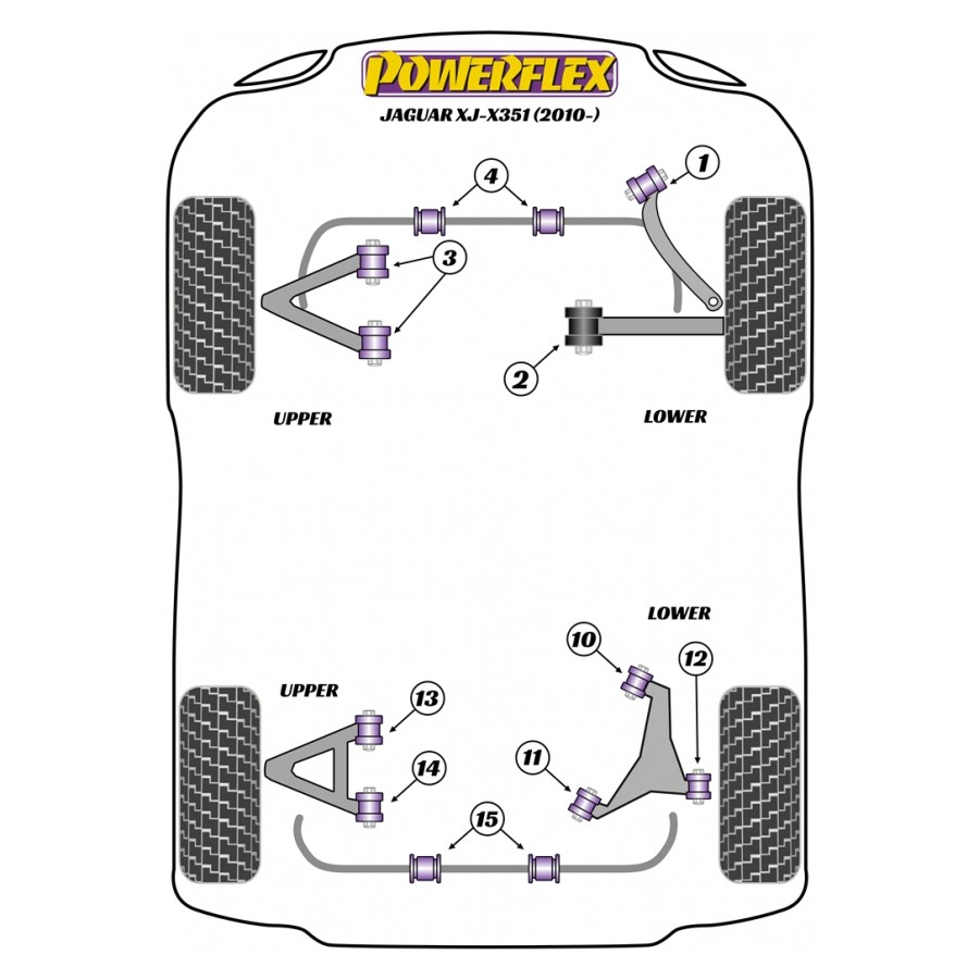 Silent blocs Powerflex Jaguar XJ-X351 (2010-) 