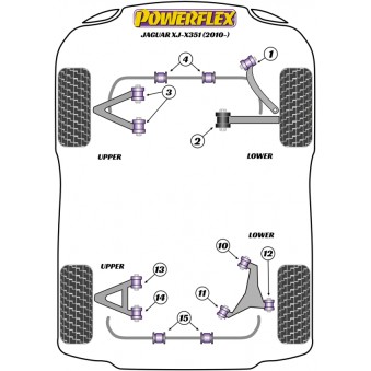 Silent blocs Powerflex Jaguar XJ-X351 (2010-) 
