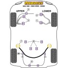 Silent blocs Powerflex Jaguar XK8, XKR-X100 (1996-2006)