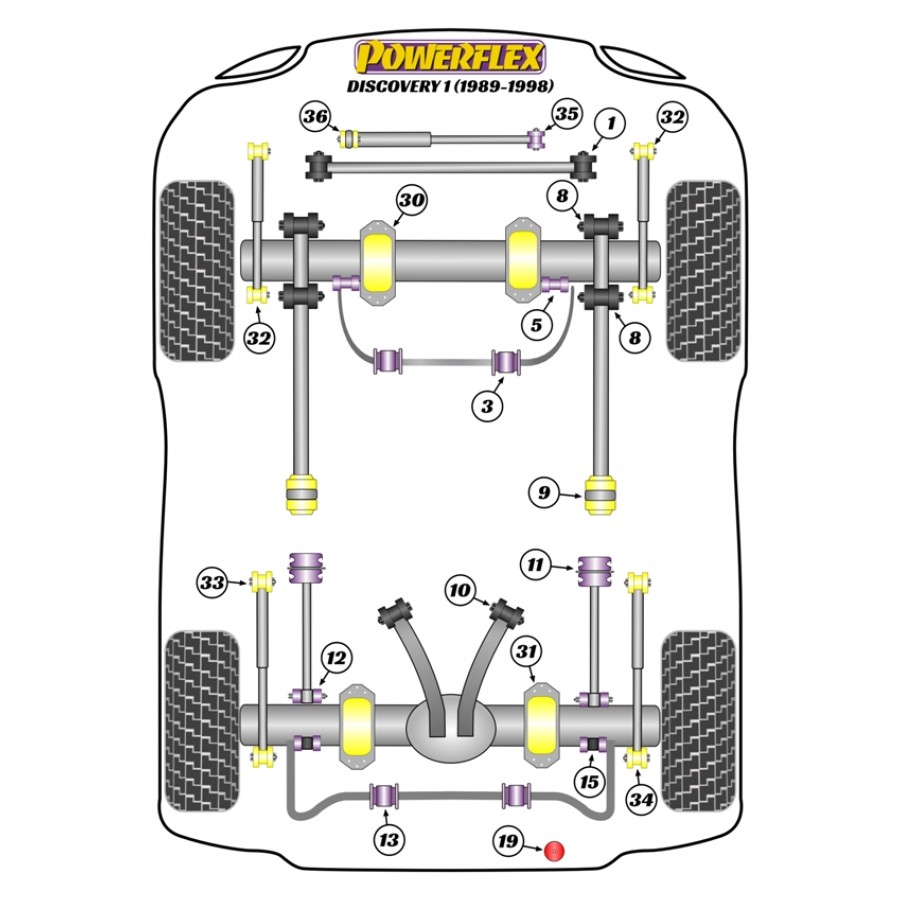 Silent blocs Powerflex Land Rover Discovery 1 (1989-1998) 