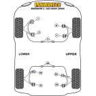 Silent blocs Powerflex Land Rover Discovery 3 LR3 (2004-2009)