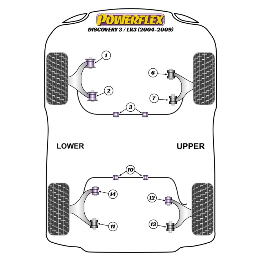 Silent blocs Powerflex Land Rover Discovery 3 LR3 (2004-2009) 