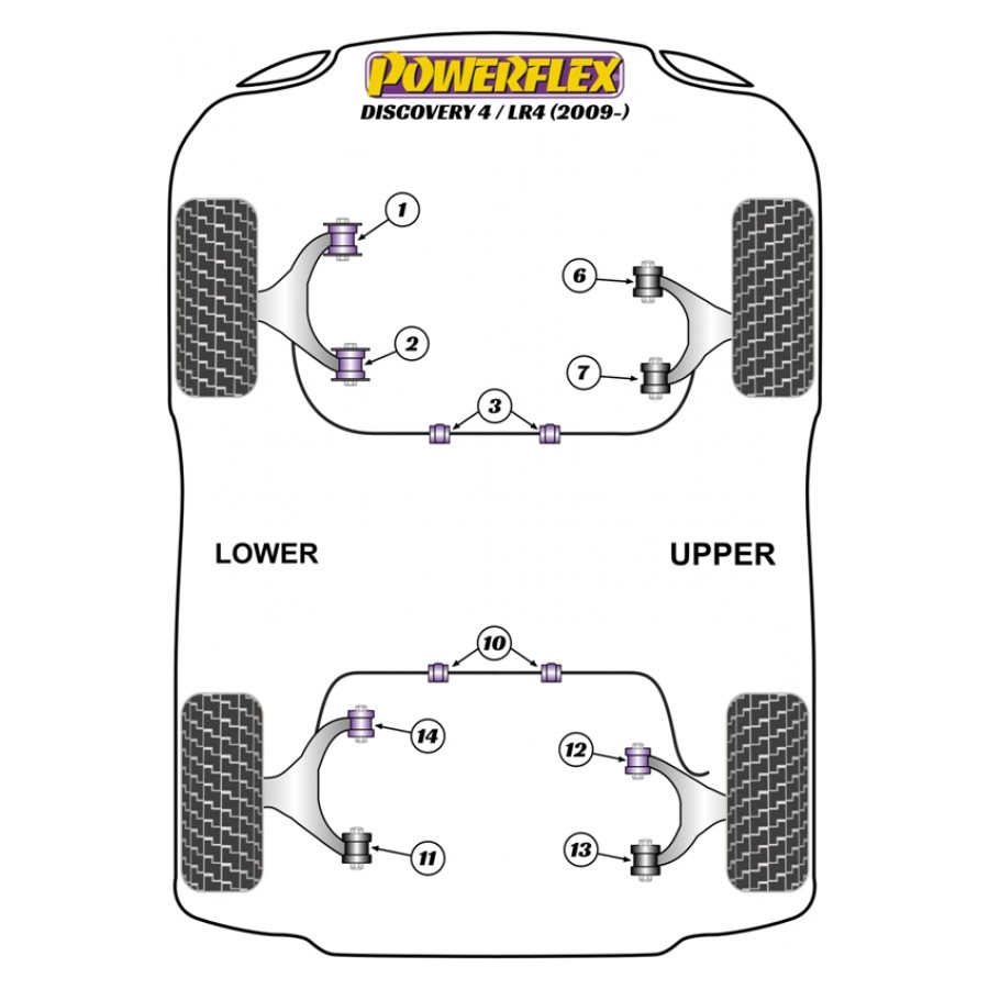 Silent blocs Powerflex Land Rover Discovery 4 LR4 (2009-) 
