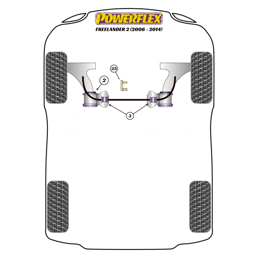 Silent blocs Powerflex Land Rover Freelander 2 / LR2 (2006-2014) 