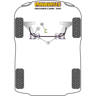 Silent blocs Powerflex Land Rover Freelander 2 / LR2 (2006-2014) 
