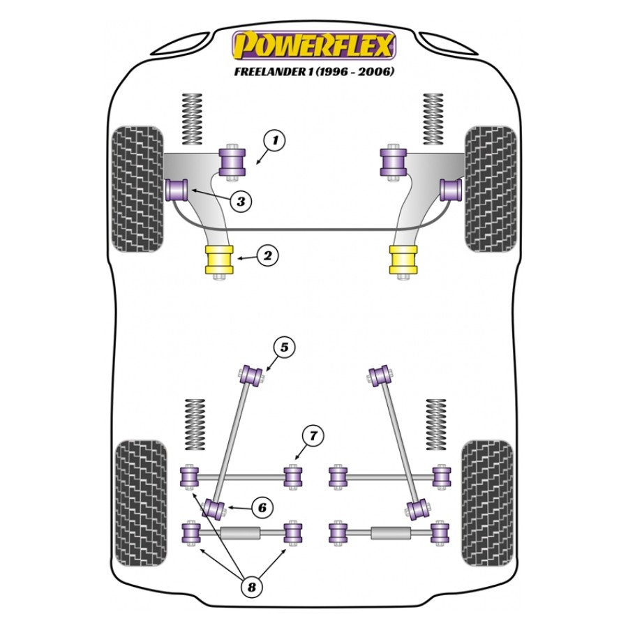 Silent blocs Powerflex Land Rover Freelander (1997-2006) 