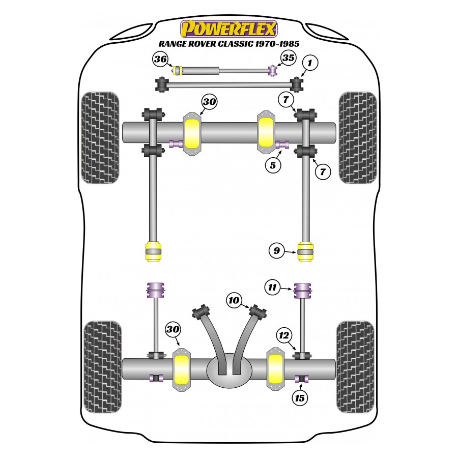 Silent blocs Powerflex Land Rover Range Rover Classic (1970-1985) 