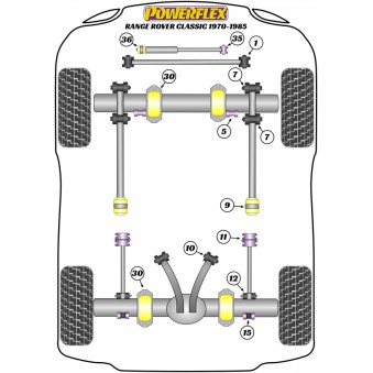 Silent blocs Powerflex Land Rover Range Rover Classic (1970-1985) 