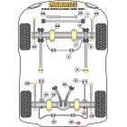 Silent blocs Powerflex Land Rover Range Rover Classic (1986-1995)