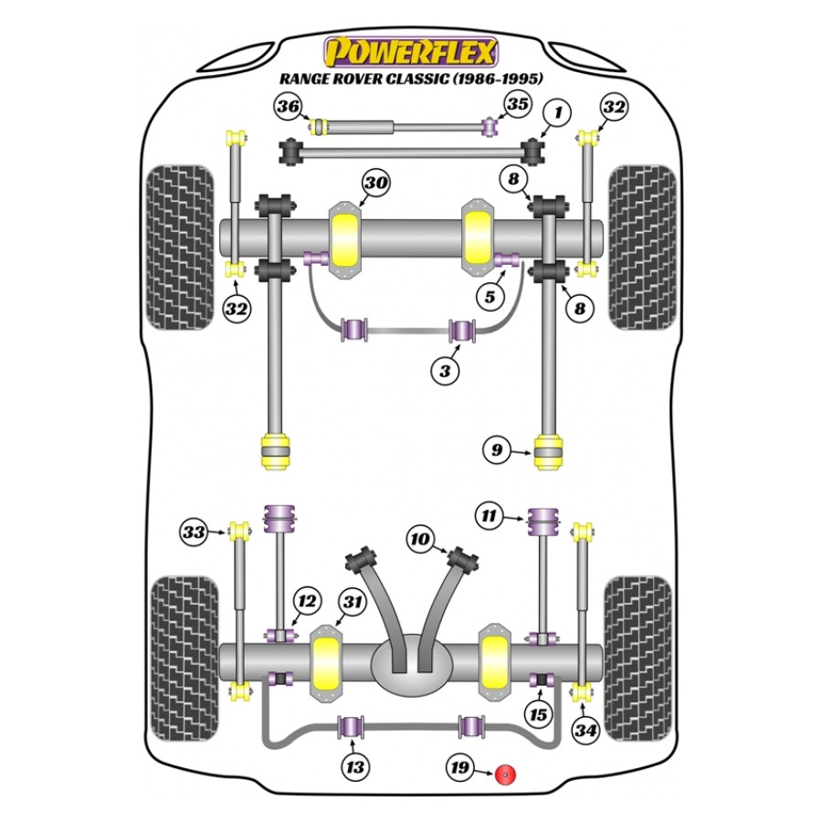 Silent blocs Powerflex Land Rover Range Rover Classic (1986-1995) 