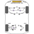 Silent blocs Powerflex Land Rover Range Rover L322 (2002-2012)