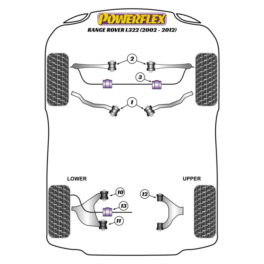 Silent blocs Powerflex Land Rover Range Rover L322 (2002-2012) 