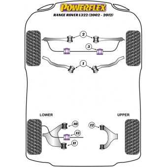 Silent blocs Powerflex Land Rover Range Rover L322 (2002-2012) 