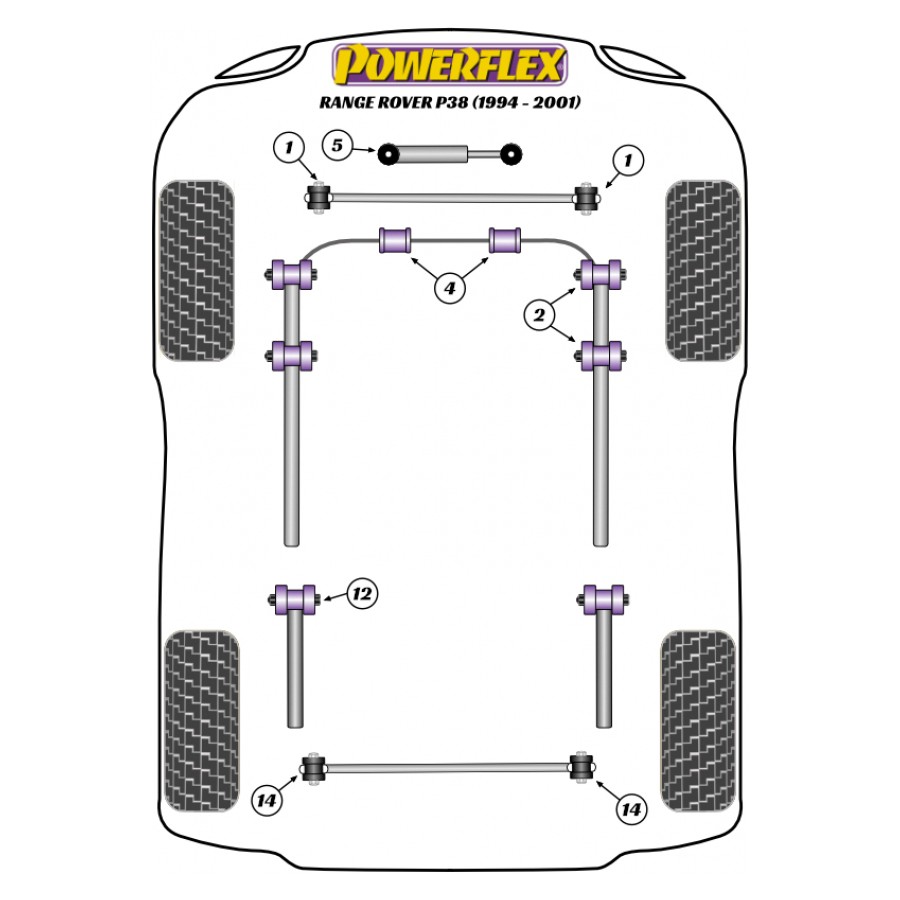 Silent blocs Powerflex Land Rover Range Rover P38 (1994-2001) 