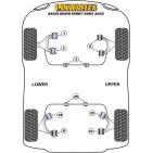 Silent blocs Powerflex Land Rover Range Rover Sport (2005-2013)