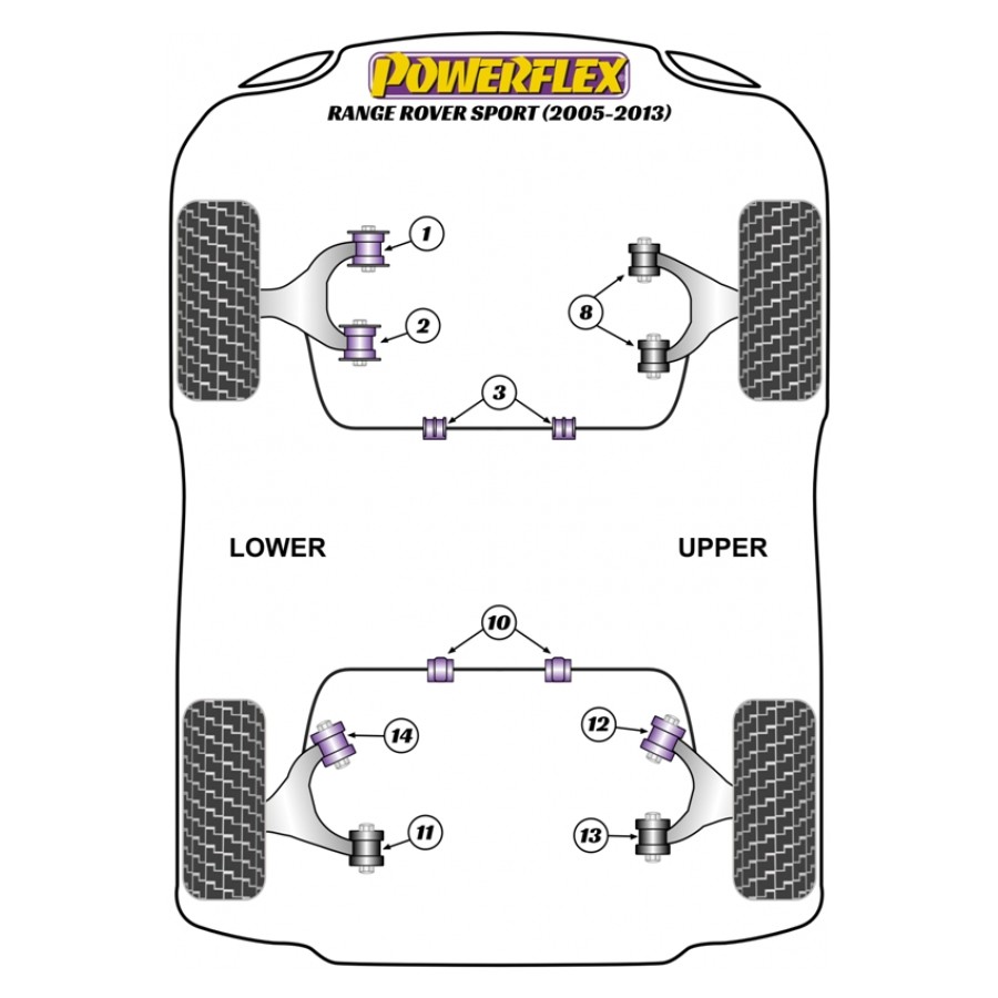 Silent blocs Powerflex Land Rover Range Rover Sport (2005-2013) 