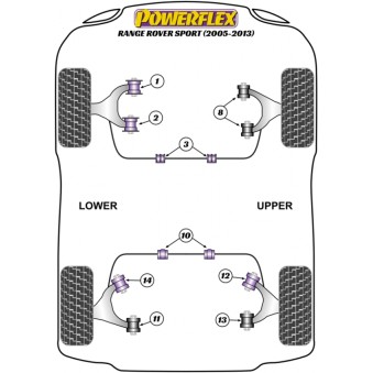 Silent blocs Powerflex Land Rover Range Rover Sport (2005-2013) 
