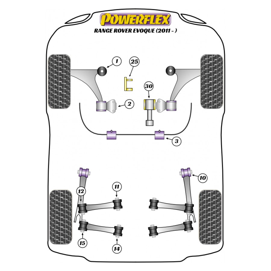 Silent blocs Powerflex Land Rover Range Rover Evoque (2011-) 