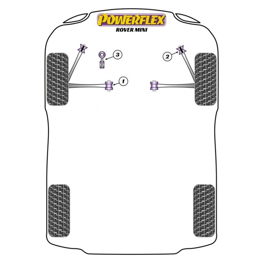 Silent blocs Powerflex Rover Mini 