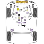 Silent blocs Powerflex Rover 200 (1995-1999), 25 (1999-2005)