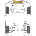 Silent blocs Powerflex Rover 200 (1989-1995), 400 (1990-1995)
