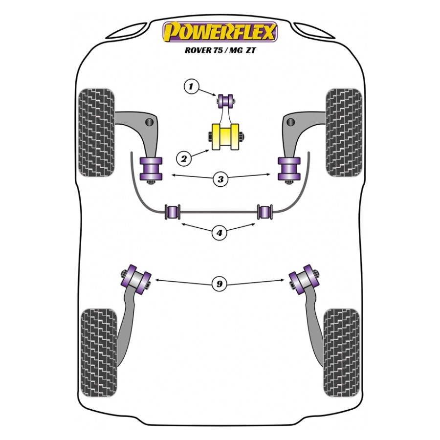 Silent blocs Powerflex Rover 75 (1998-2005) 