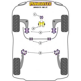 Silent blocs Powerflex Rover 75 (1998-2005) 