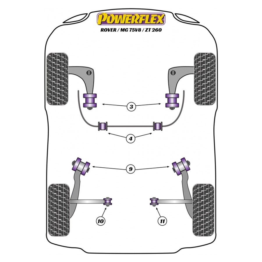Silent blocs Powerflex Rover 75 V8 