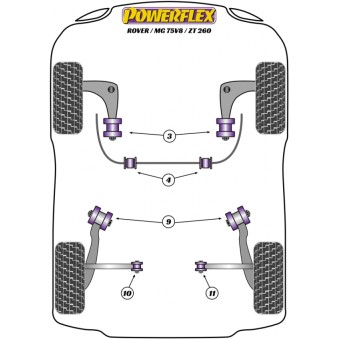 Silent blocs Powerflex Rover 75 V8 
