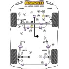 Silent blocs Powerflex Rover 45 (1999-2005)