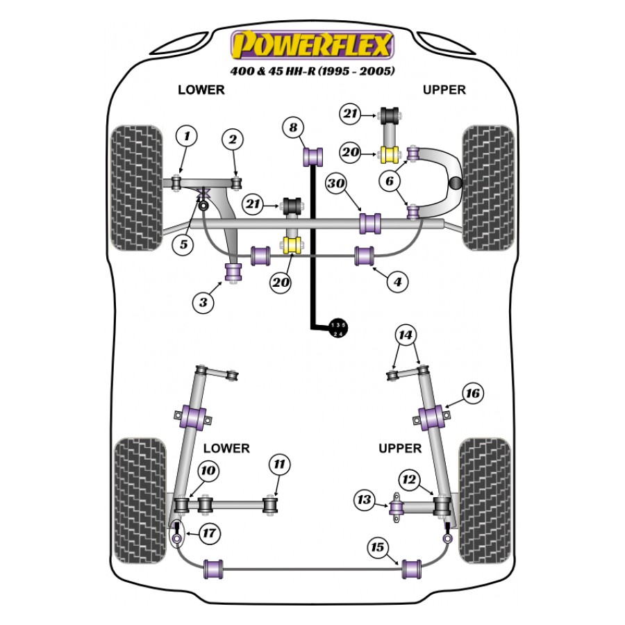 Silent blocs Powerflex Rover 45 (1999-2005) 