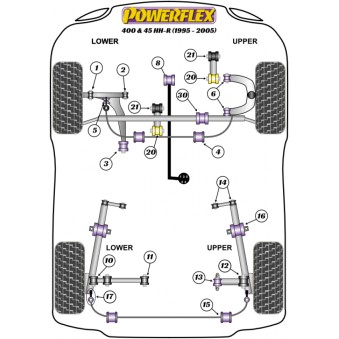 Silent blocs Powerflex Rover 45 (1999-2005) 