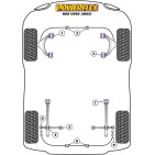 Silent blocs Powerflex Rover MGF (1995-2002)