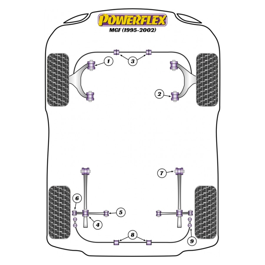 Silent blocs Powerflex Rover MGF (1995-2002) 