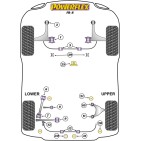 Silent blocs Powerflex Scion FR-S