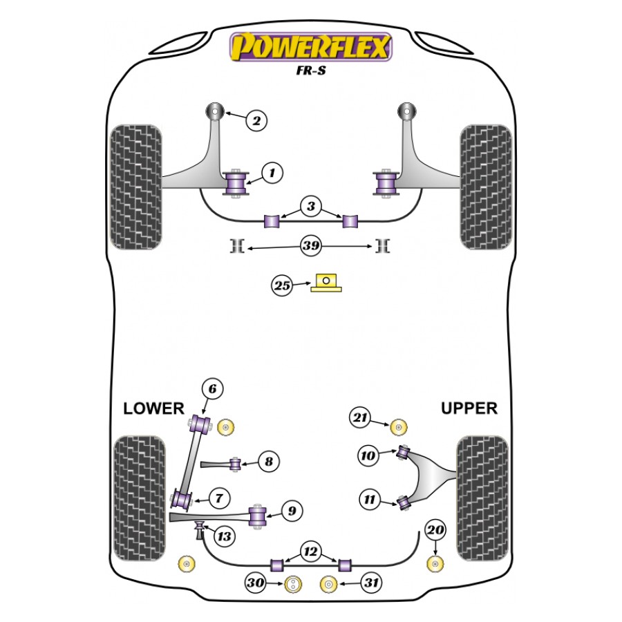 Silent blocs Powerflex Scion FR-S 