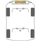 Silent blocs Powerflex Jeep Grand Cherokee Mk4 WK2 (2011-2015)