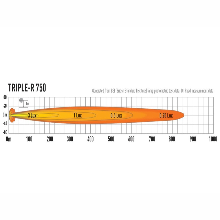 Rampe Lazer Triple-R 750 Elite - 4 leds
