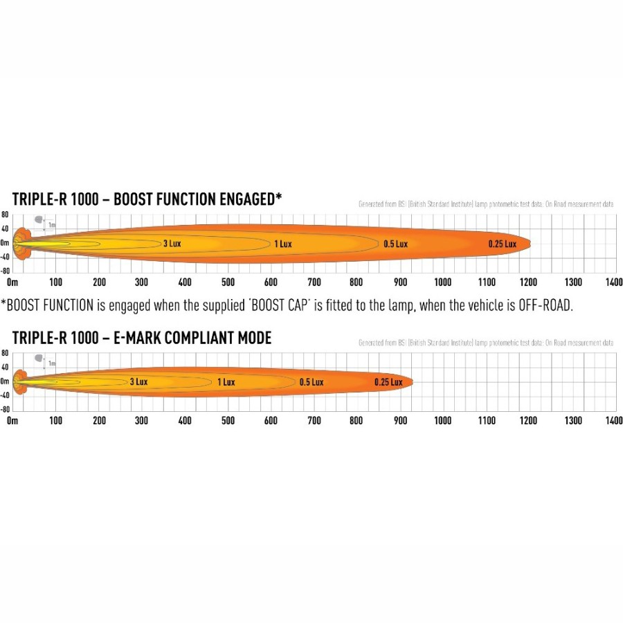 Rampe Lazer Triple-R 1000 Elite - 8 leds