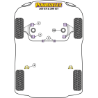 Silent blocs Powerflex Peugeot 205 GTi